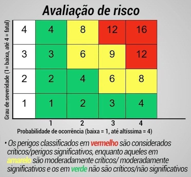 Appcc An Lise De Perigos O Ponto Mais Importante Blog